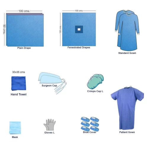 Protection Clothing Kit